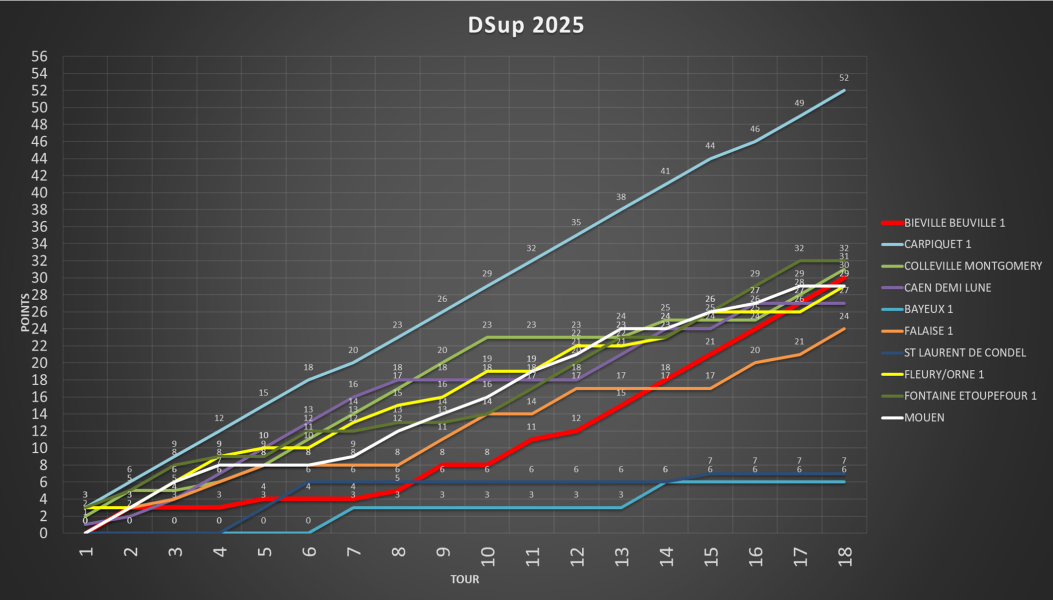 Dsup_plot_20242025png